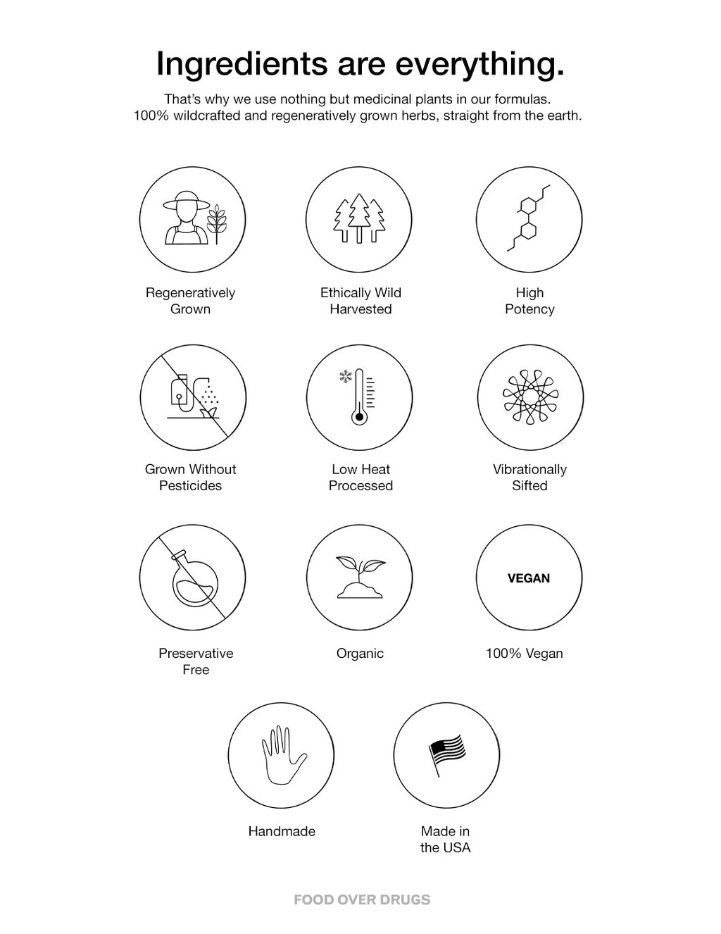 Ingredient icons highlighting organic and wildcrafted herbs.